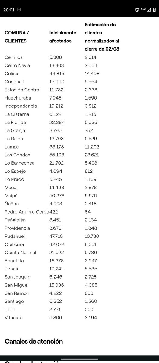 marroce's tweet photo. @Enel_Informa_CL En Quilicura no le han puesto nada de empeño... @GobiernodeChile @DPR_RM @TVN @T13 @meganoticiascl @CHVNoticitas_cl @24HorasTVN https://t.co/NiFzAfJtf7