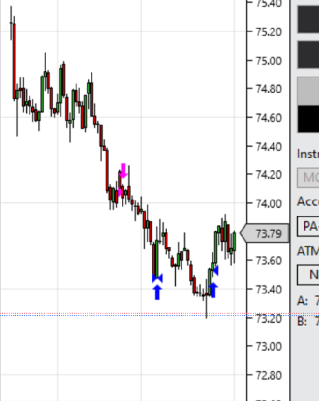 EquinoXtCR's tweet image. Same setup. Every single day. #CL #daytrading #onesetup