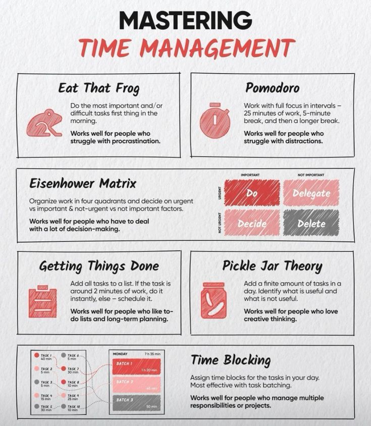 TheDealTrader_'s tweet photo. The Art of Mastering Time Management https://t.co/17QUgB5rXm
