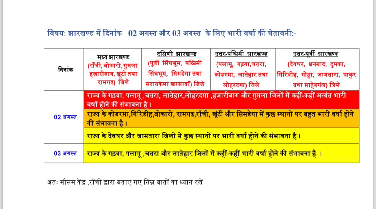 visitkoderma's tweet image. मौसम विभाग ने राज्य के कई जिलों में तेज हवाओं और भारी बारिश की चेतावनी दी है!

आप किसी भी सहायता या समर्थन के लिए अपने स्थानीय प्रशासन से संपर्क कर सकते हैं। वे आपकी मदद के लिए 24x7 तैयार हैं।

👉आपातकालीन स्थिति में 112 पर कॉल करें