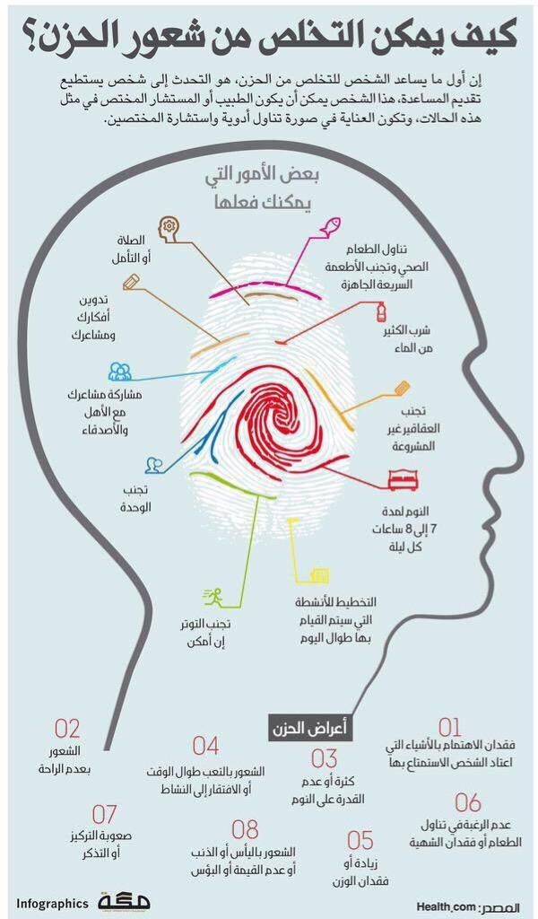 للفائدة:

كيف يمكن التخلص من شعور الحزن؟