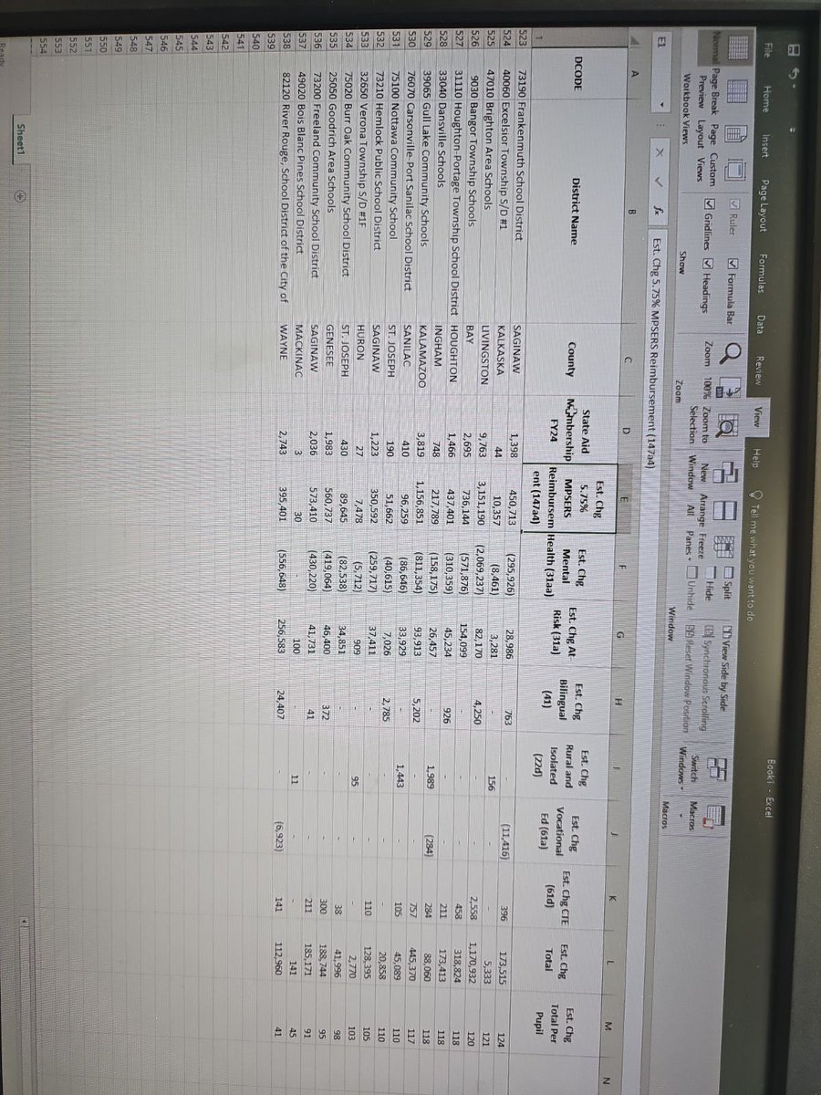 If you live in Hemlock, Freeland or Frankenmuth, make sure to “thank” your state legislators for making sure this budget took care of YOUR children…..we all are in the bottom 16 school districts for funding under this state budget.  This is an absolute disgrace.  “Bottom 16”