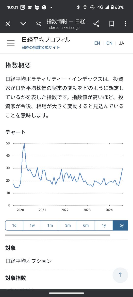 日経 VI50くらいまでは行くかな？とりあえず買いに入るのは日経 VI が20まで戻ってきてからでしょうか？。