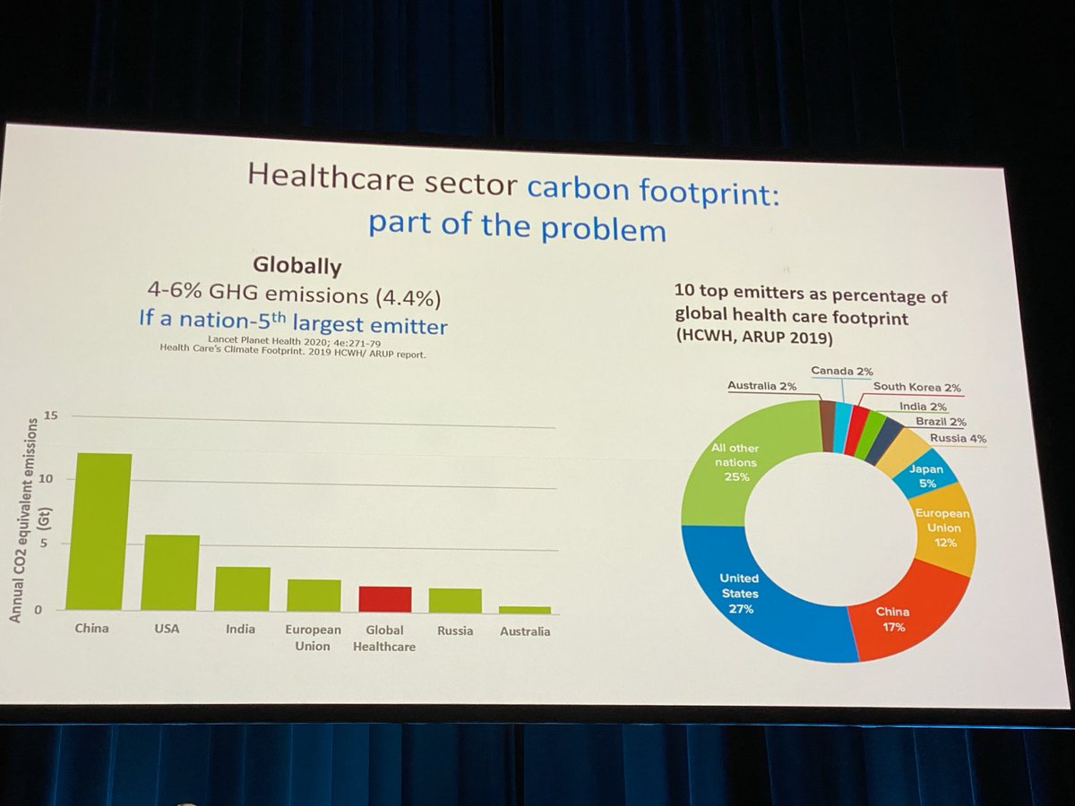 LizMarles's tweet photo. Healthcare is a big contributor to climate change@AMA@RACGP@ACSQHC https://t.co/V9Svr1PPux