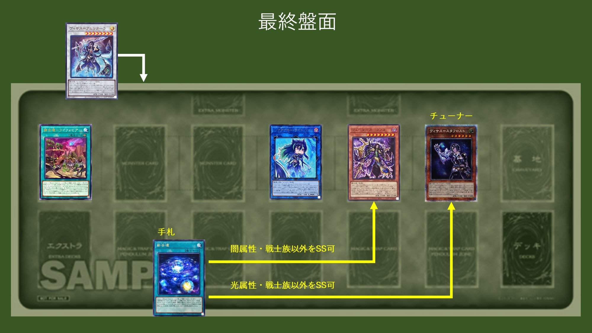 遊戯王　ヴィサス　世壊セットまとめ売り 世壊 商品検索 | ドラゴンスター | 遊戯王