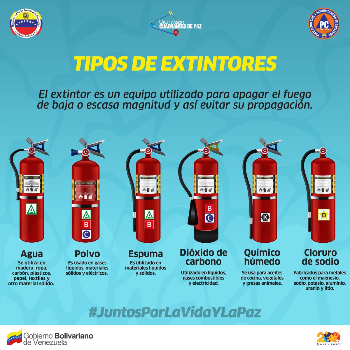 PCivil_Ve's tweet photo. 🧯🔥Antes de utilizar cualquier extintor, es muy importante saber qué  originó el fuego  y cuál es el tipo de extintor  que tenemos disponible. 
Usar el extintor incorrecto nos pondría en un  grave peligro.
#SoloQueremosSalvarVidas https://t.co/J082WJ1uBP