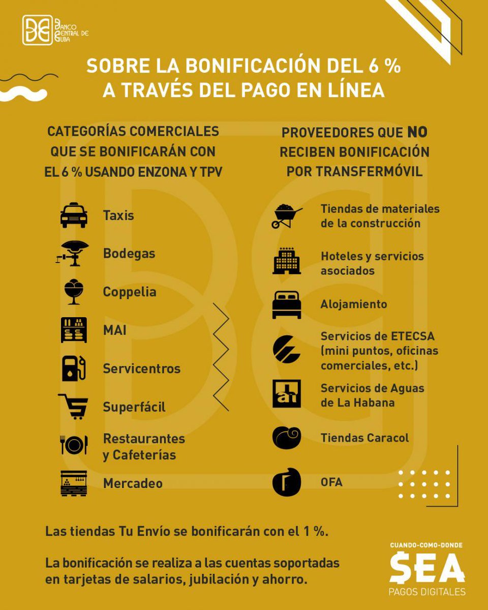Le recordamos cuáles son las categorías comerciales o proveedores sobre los cuales se les aplica o no la bonificación, asumida por el banco, al realizar un Pago en Línea. Si usted es dueño de un negocio y no se le aplica este beneficio a su cliente, acuda a su banco comercial.