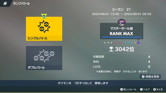 シーズン21もマスター到達！ 無敗で到達は超気持ちいっすわ！！！！  #ポケモンSV https://t.co/N0T9urGbgp<a href="/tag/%E3%83%9D%E3%82%B1%E3%83%A2%E3%83%B3sv"class="tags">#ポケモンSV</a>