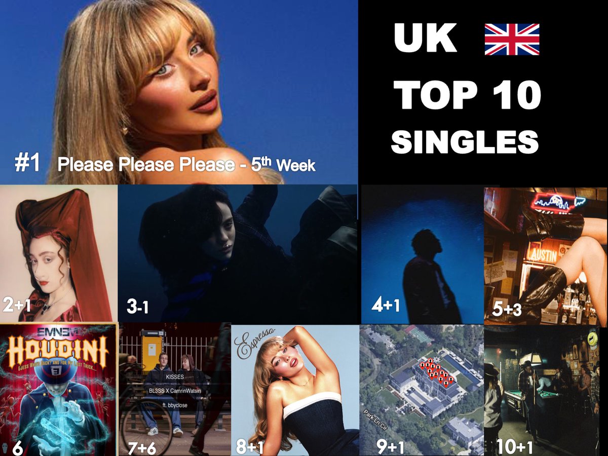 WORLDMUSICAWARD's tweet photo. 1⃣Please Please Please - #SabrinaCarpenter
2⃣GOOD LUCK BABE - #ChappellRoan  
3⃣BIRDS OF A FEATHER - #BillieEilish
4⃣STARGAZING - #MYLESSMITH  
5⃣ AUSTIN - #DASHA 
6⃣HOUDINI - #Eminem
7⃣KISSES -  #BL3SS #CAMRINWATSIN #BBYCLOSE
8⃣ESPRESSO - #SabrinaCarpenter 
9⃣NOT LIKE US - #KendrickLamar
🔟A Bar Songs (TIPSY) - #SHABOOZEY