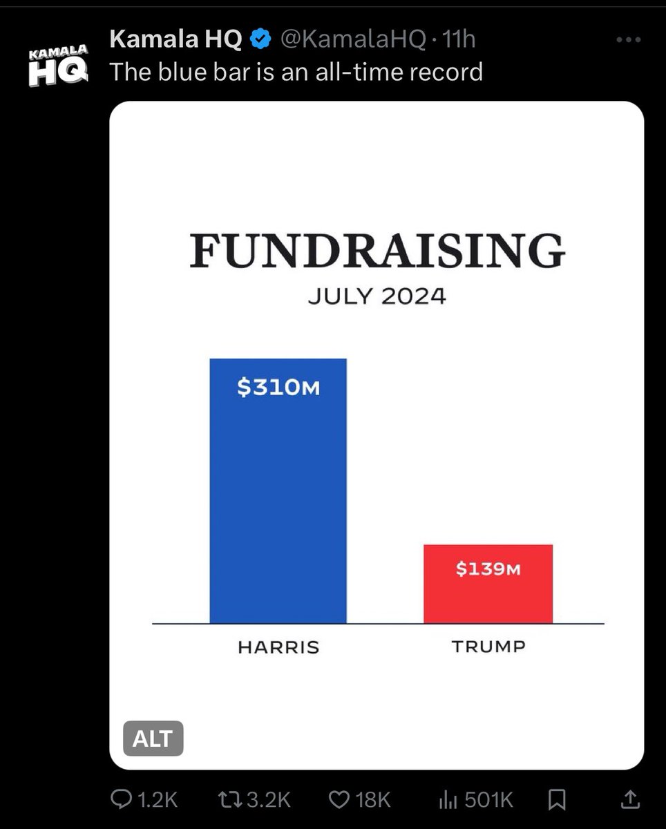 SheBearUrsa's tweet photo. I must be the only one that see this as a HUGE issue?  I don't understand how it's not an investigation in every state. #ActBlue #ACTBlueFraud https://t.co/C5hRn0ewBr