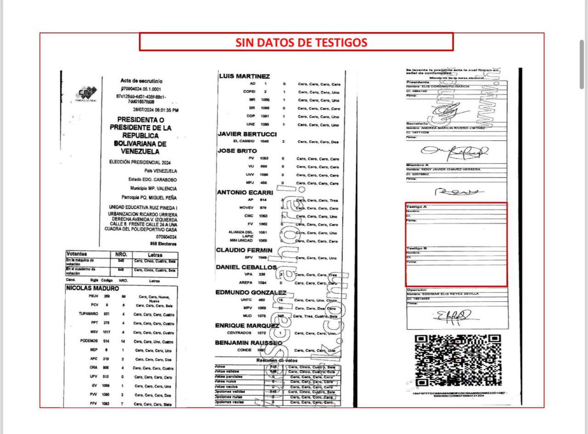 Pdte. de la AN, <a href="/jorgerpsuv/">Jorge Rodríguez</a> develó la farsa, publicada en una web, de las supuestas actas presentadas por la extrema derecha, sin datos de miembros de mesas, testigos, operadores y hasta firmas planas. ¡La ultraderecha jamás tuvo la disposición de reconocer los resultados!