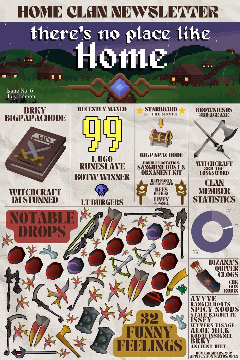 Our community was on fire during July!🔥🏡

👉 Apply now on Discord at discord.gg/homeclan