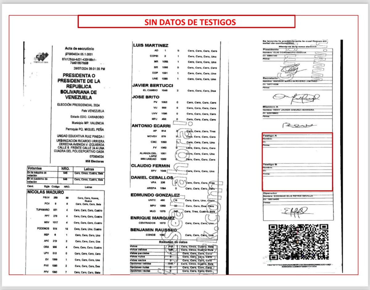 RMarcoTorres's tweet photo. Se desploma la estafa de los asesinos Edmundo González y María Corina Machado 

Expertos en falsos positivos, no pueden sostener la mentira ante la población, y buscan vías violentas, agresivas y fascistas con #Comanditos criminales, para perturbar la #Paz y el bienestar de #Venezuela

La justicia y la verdad se encargarán de aplicar todo el peso de la ley a los terroristas