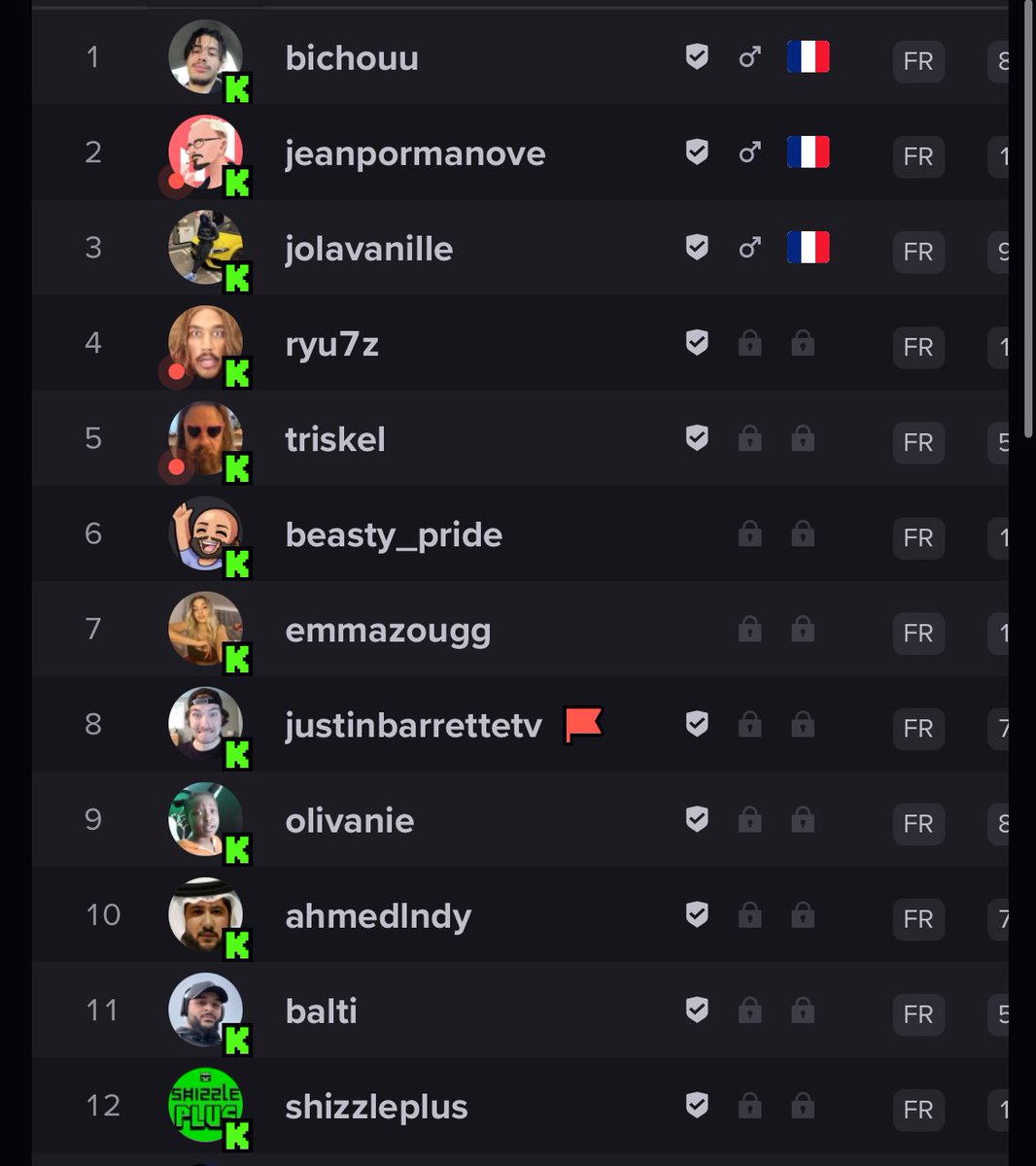 C’est mon premier mois de streaming sur <a href="/kickfrancais/"></a> et je suis Top 1 féminin et Top 7 de toute l’application. Merci infiniment et merci à <a href="/BichouJango/">Bichouu</a> 💚 Ce n’est que le début