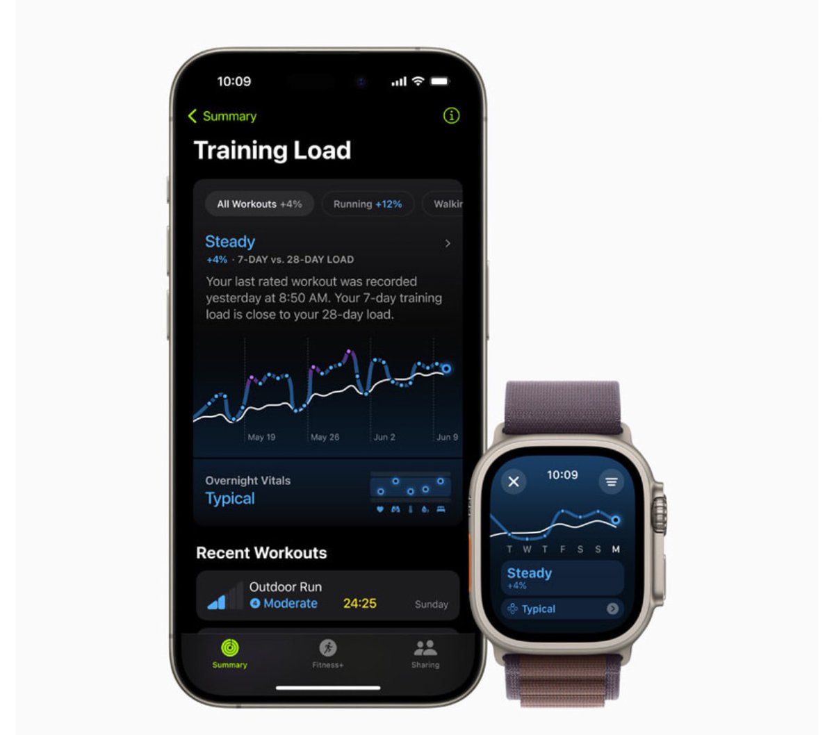 minutes_mac's tweet photo. watchOS 11 brings powerful health and fitness insights, and even more personalization and connectivity. Click below to learn more:
https://t.co/zXn7YoXi16
#apple #tech #trchnology #safety #gym #FitnessMotivation #healthandsafety #healthandwellness @gregjoz #Michigan #iphone16 https://t.co/hB2hkfnup5
