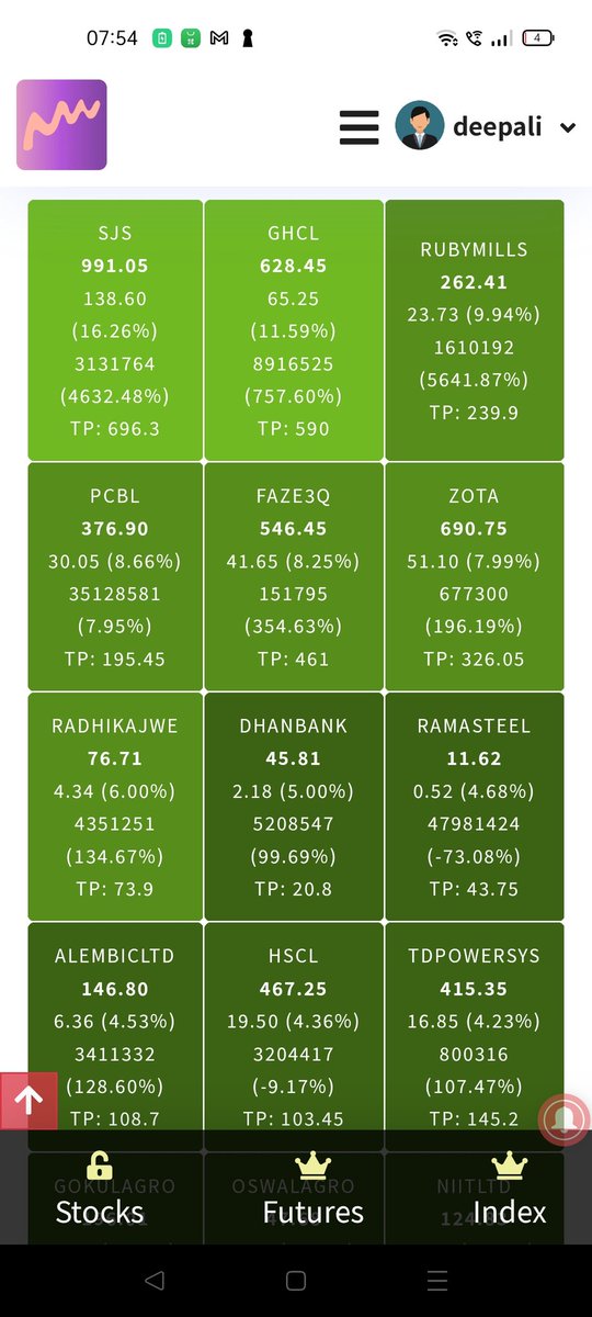 MarketVU_'s tweet image. Alerts generated by #MarketVU's #AutomatedAlertSystem 
#StockMarket
