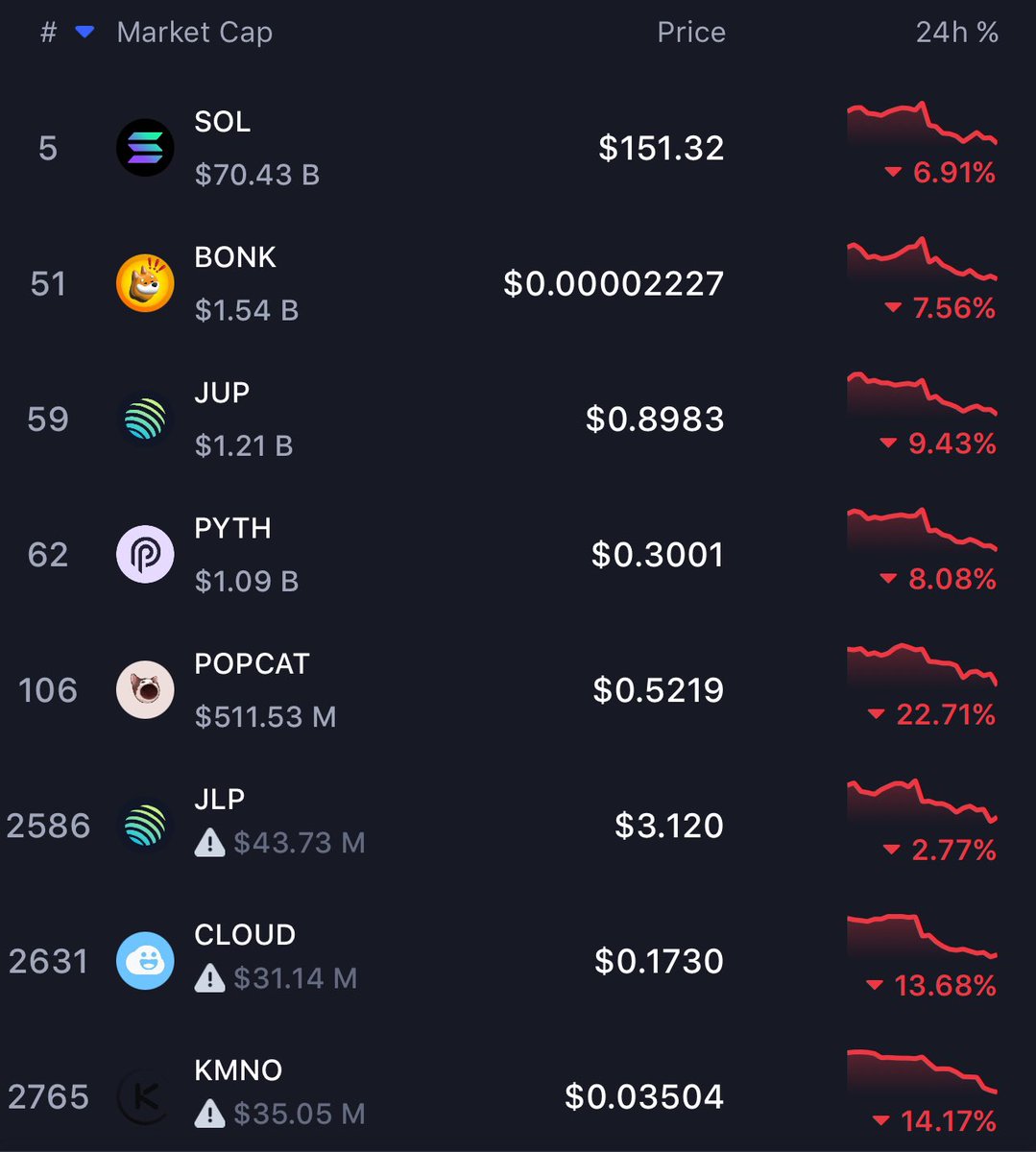 Defi Degens tweet media