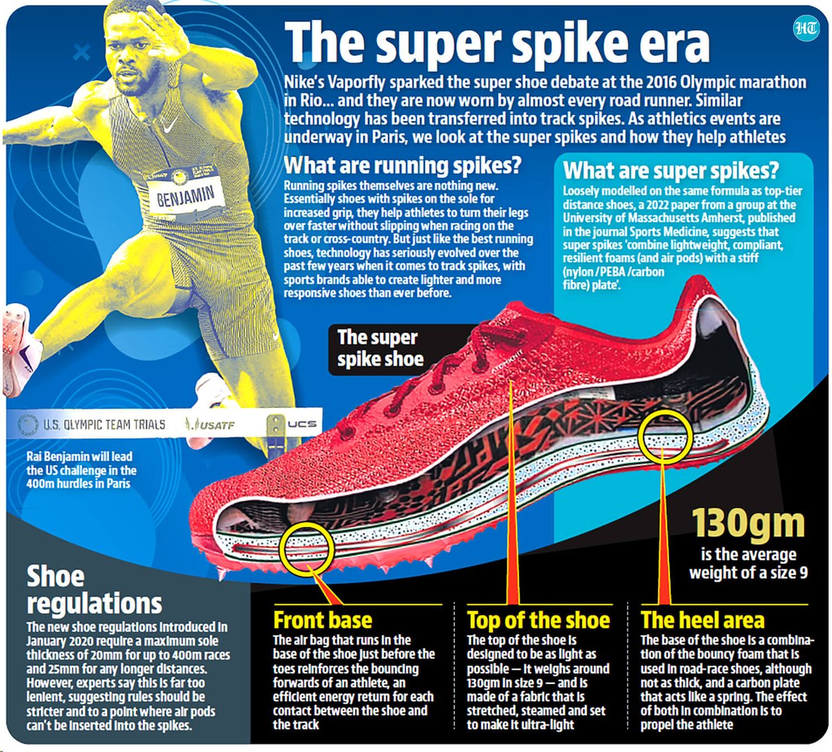 super shoes olympics