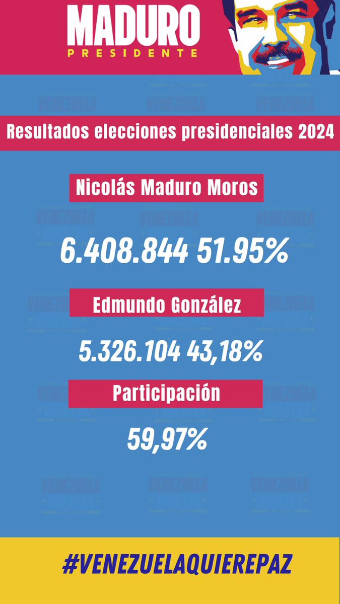 COVEPLAST's tweet image. Ganó la Paz en Venezuela @NicolasMaduro @MPPIPNVEN @MPPIPNVEN @delcyrodriguezv @SomosCorpivensa @ConCiliaFlores @LopezCrespoJD