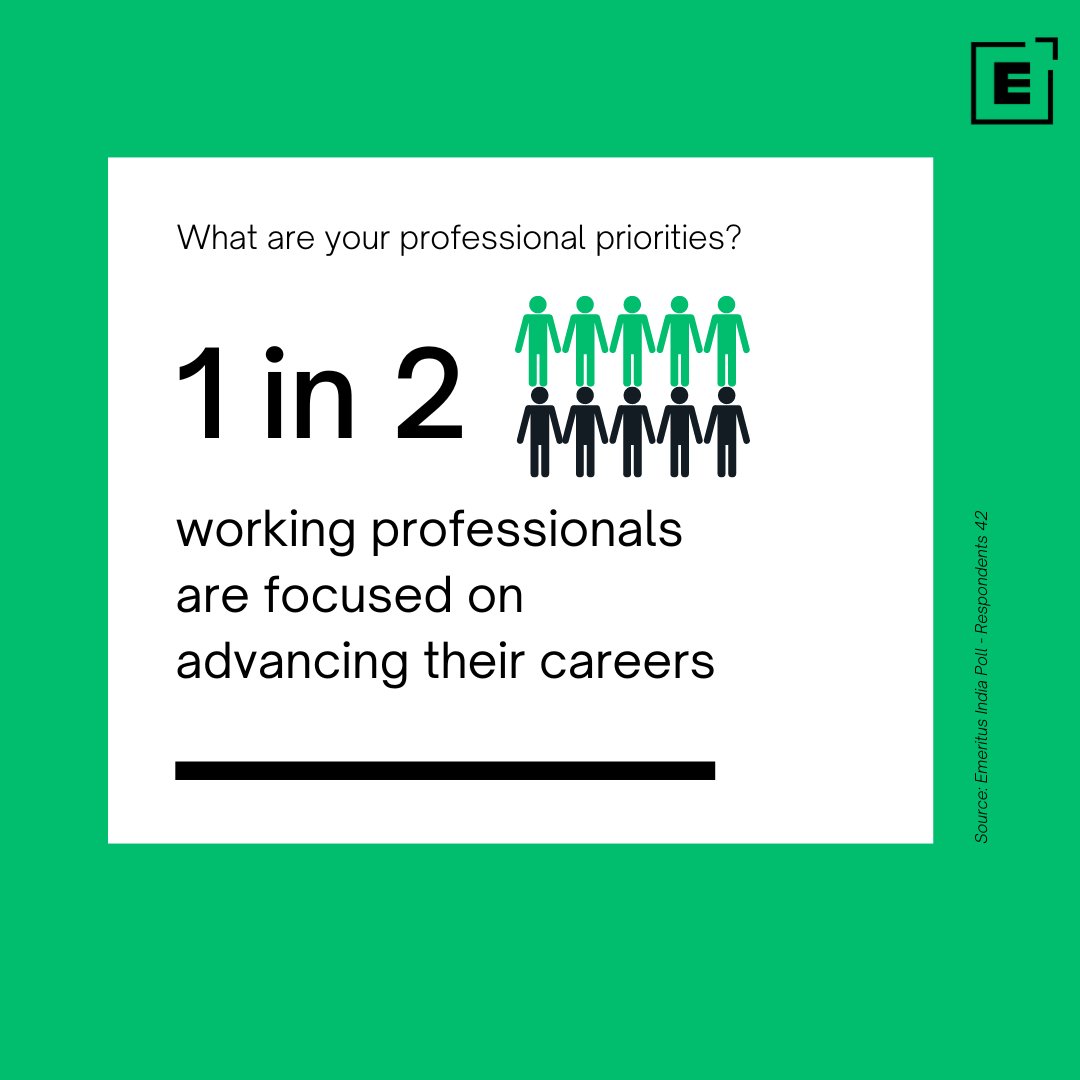 Our poll revealed that 50% of you are focused on career advancement. 

Explore world-class courses at Emeritus India to gain the skills you need to succeed: erdt.us/pgms 

#CareerGoals #LifelongLearning #EmeritusIndia #PollResults