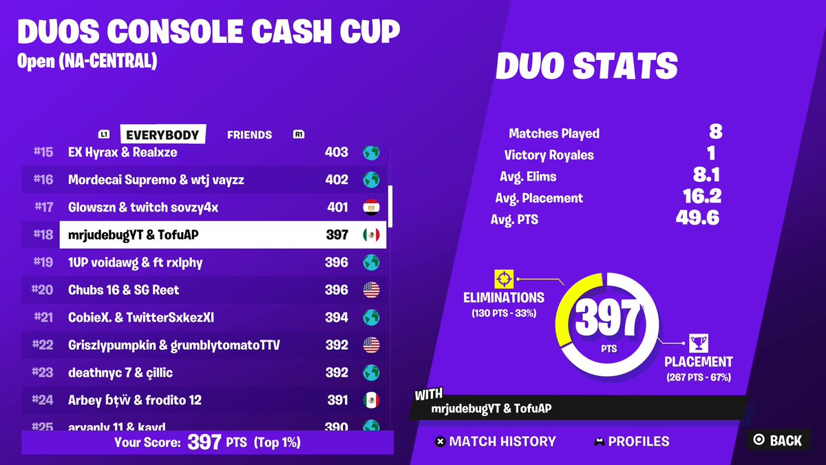 westsidebuggg's tweet image. 18th qualed ccc finals🏆