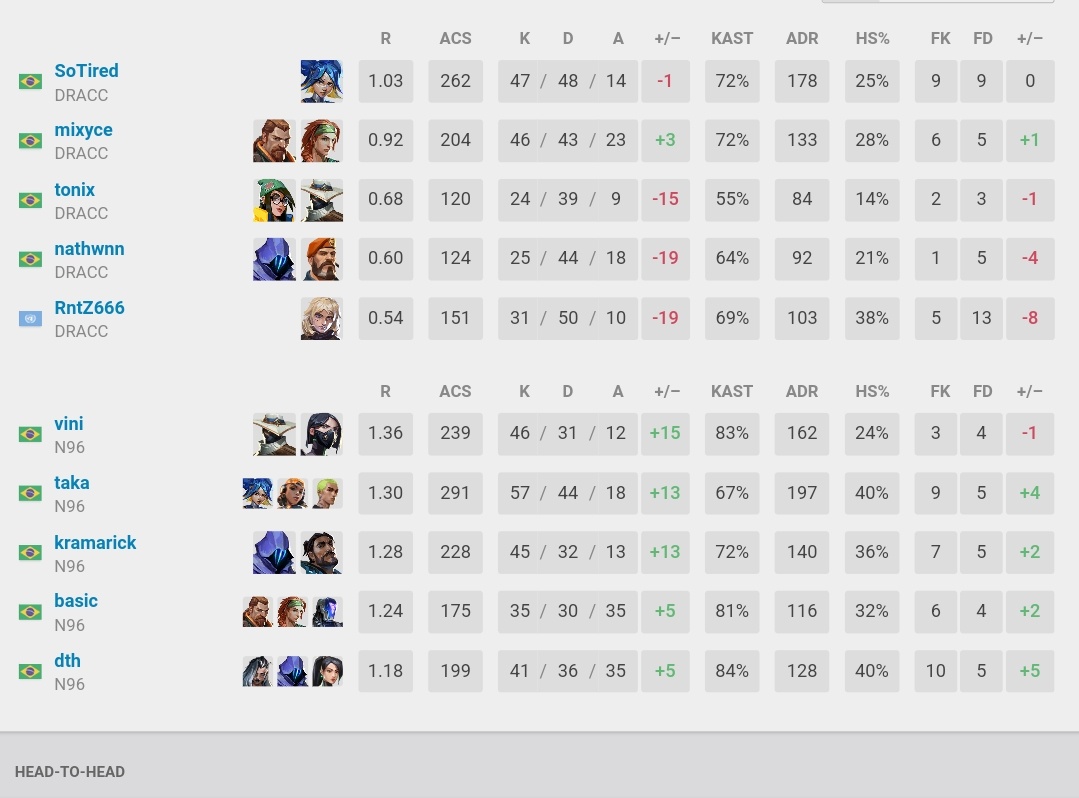 2x1 vs DRACC
2x1 vs Laranja Mecanica
#We96 🇳🇬🇳🇬