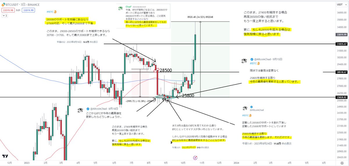 Ultimae_Crypto tweet picture