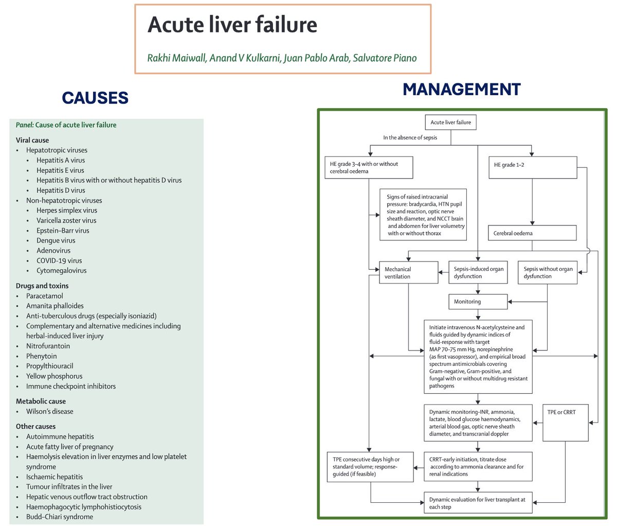 What causes ACUTE LIVER FAILURE in 2024 ? 
🔸Virus, no-viral causes, herbs....
🔸What are the latest advances to treat this life-threatening condition ? 

This great review in <a href="/TheLancet/">The Lancet</a> tells you all.

t.ly/sEH_X <a href="/juanpabloarab/">Juan Pablo (JP) Arab, MD </a> <a href="/AnandVKulkarni2/">Anand V Kulkarni</a> <a href="/theliverdr/">TheLiverDoc™</a>