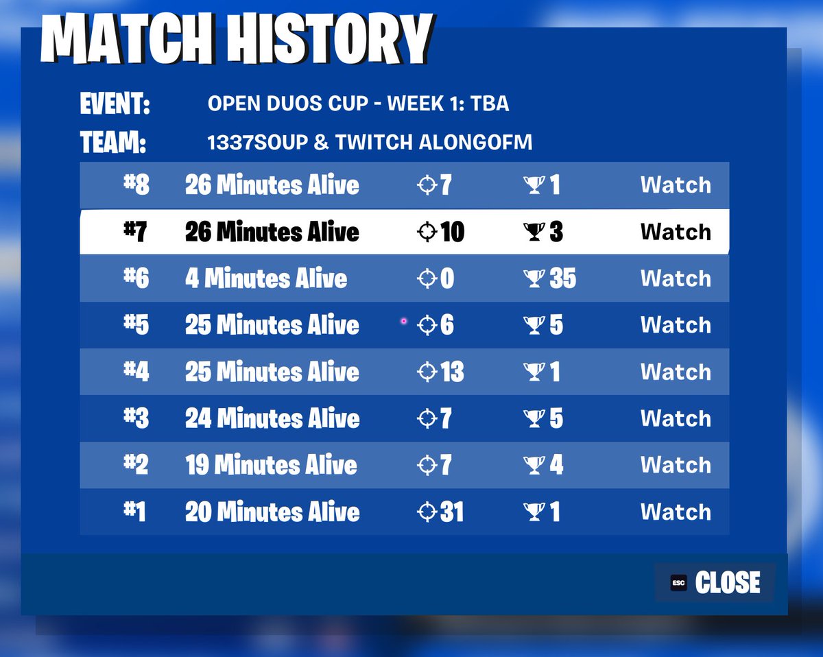 FIRST PLACE OPEN DUO CUP $10,000🤑🤑🤑 (actual first is full cheating)