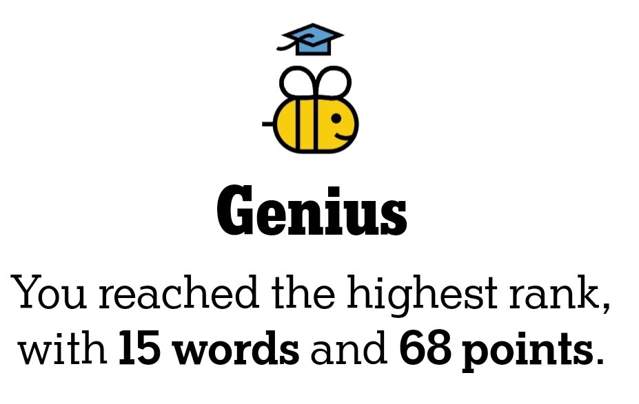 TomBerwick2's tweet photo. FRI: PG pushed me just past GENIUS.  Good enough for tonite.  #SpellingBee. @NYTGames #Nytspellingbee https://t.co/c8yLGIT7HE
