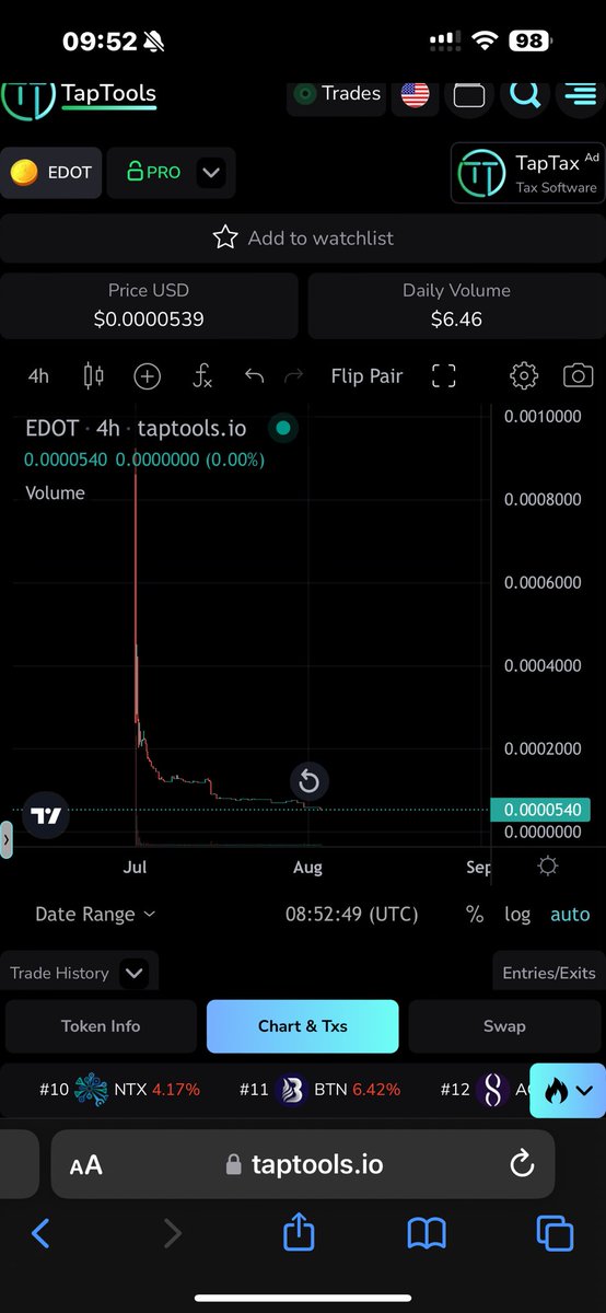 My token $EDOT has bottomed out! 
Time to buy the floor and send it 🚀 
Giving away $50 $EDOT to somebody who likes and retweets this post!