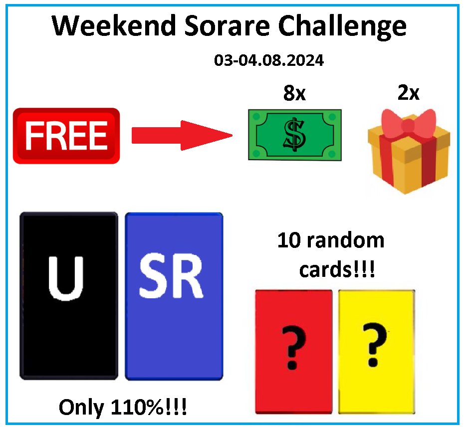 PawelTrader_'s tweet image. Weekend @Sorare Challenge starts now 03-04.08.2024!!!

1⃣  Swap ALL my SR&apos;s/Unique CARDS for ONLY 110% of Your cards value 🔝
2⃣ 5 Rare and 5 Limited random cards for people who make at least one transaction during this weekend!
3⃣🆓8x 5$ and 2 Suprise prizes for 10 random people…
