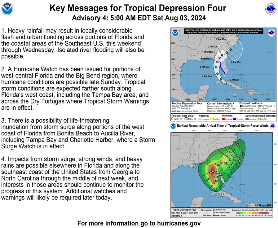 National Hurricane Center tweet media