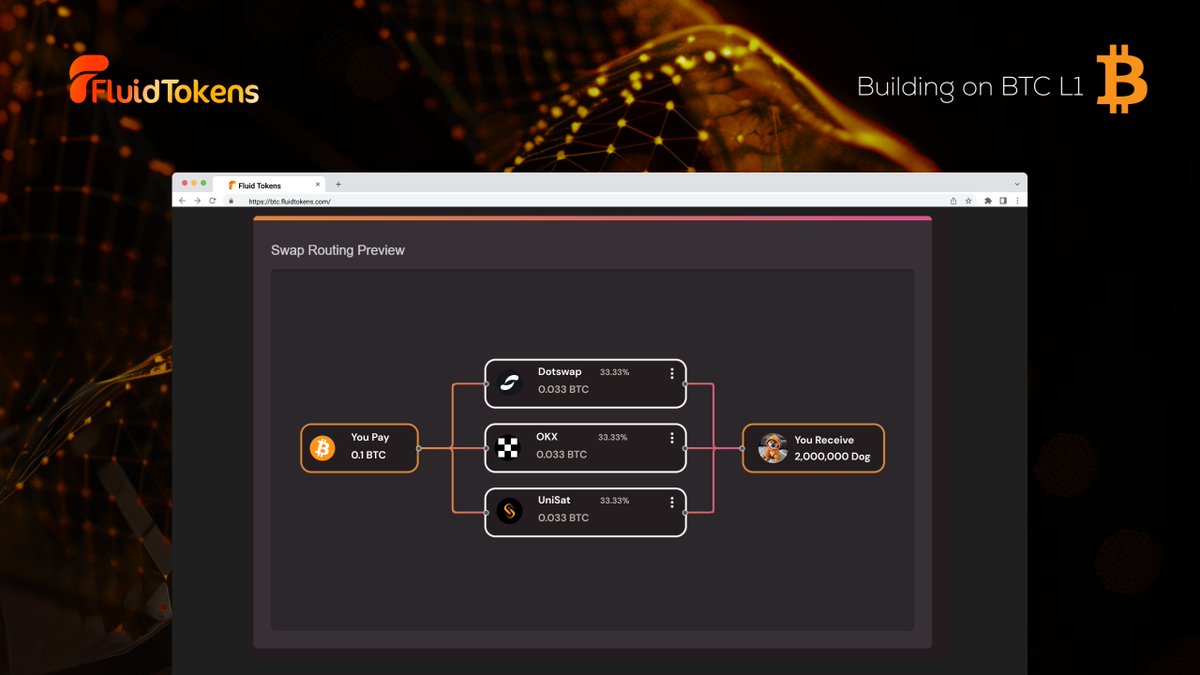 FluidTokens on Bitcoin tweet media