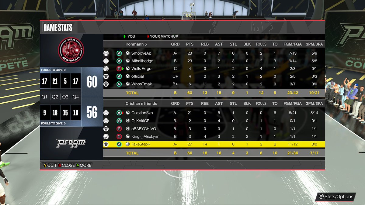 Ggs to these teams as we win  B2B  Midday‼️
<a href="/iNetworkEsports/">iNetwork eSports Team</a> @B2B2KL 
🦅:<a href="/SmooveAp5/">MAIN BIRD</a> 
🎯:<a href="/khari_313/">Ben frank 🌊</a> /<a href="/AllHailHedge1/">Allhailhedge</a> 
🔒:<a href="/SaucyXims/">IlSaucyy</a> 
🦍:<a href="/offiiciaI/">O</a> 
🦍:@WhosTmak