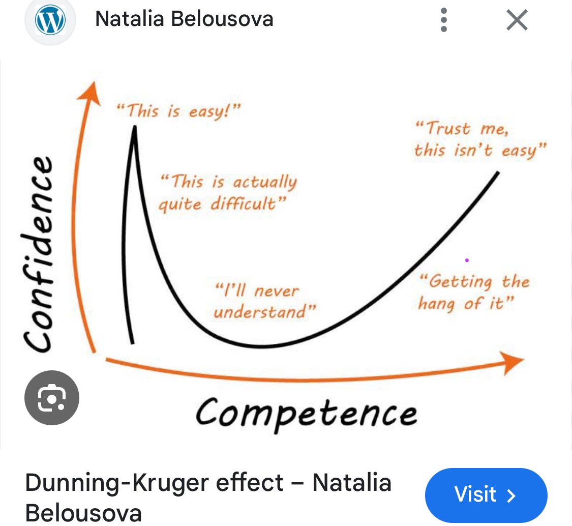 GabbyGasDoc's tweet photo. @Dr_DeanS They are right at the first peak of the dunning Kruger effect…. https://t.co/ZFBWHiuWcf