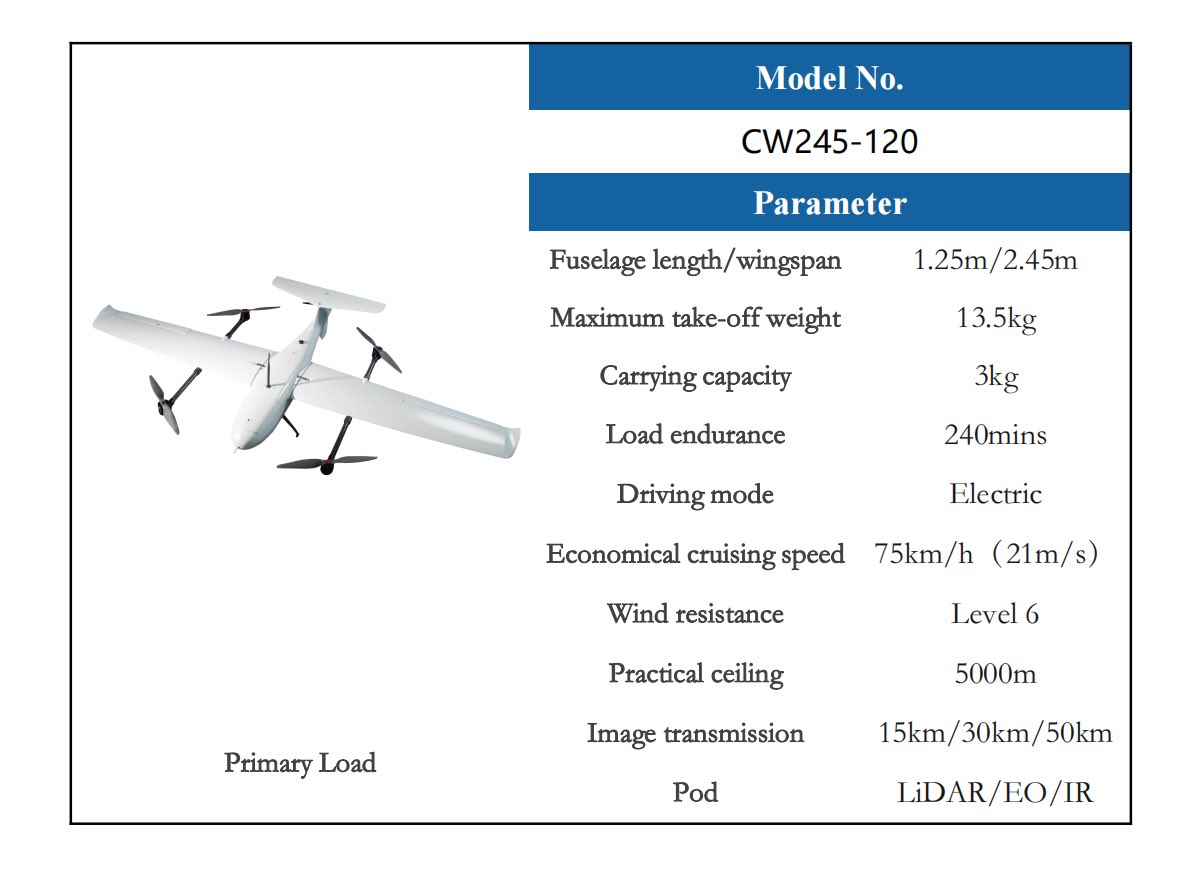 JP5ukulele's tweet image. From precision in military operations to innovation in civil applications, our UAVs deliver unparalleled performance and reliability. 🌟 Explore new horizons with the ultimate in aerial technology. Contact us to learn more! #Drones #UAV #AerialTech #Innovation #GlobalExpansion