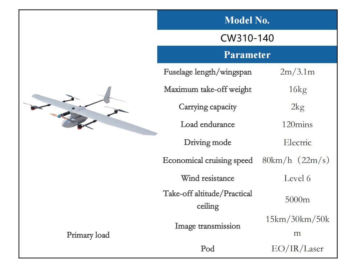 JP5ukulele's tweet image. From precision in military operations to innovation in civil applications, our UAVs deliver unparalleled performance and reliability. 🌟 Explore new horizons with the ultimate in aerial technology. Contact us to learn more! #Drones #UAV #AerialTech #Innovation #GlobalExpansion