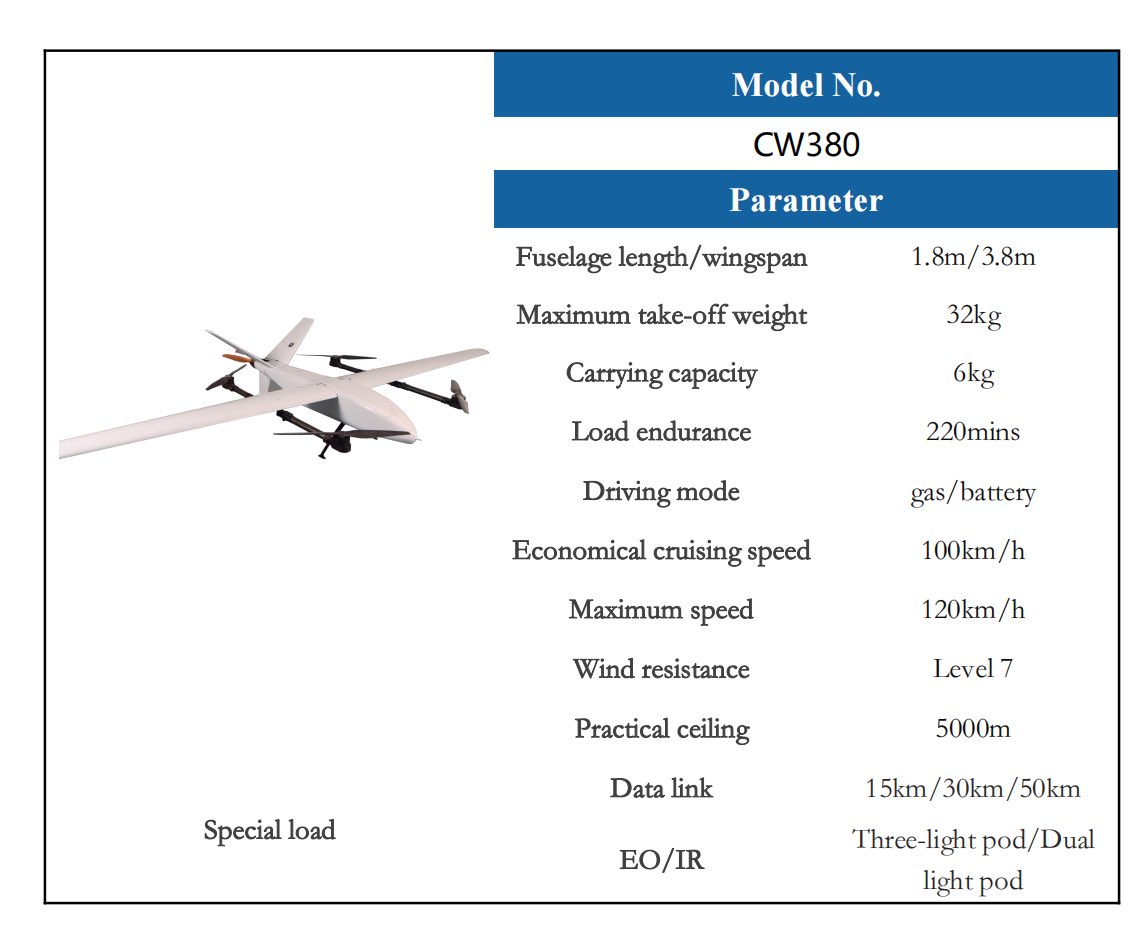 JP5ukulele's tweet image. From precision in military operations to innovation in civil applications, our UAVs deliver unparalleled performance and reliability. 🌟 Explore new horizons with the ultimate in aerial technology. Contact us to learn more! #Drones #UAV #AerialTech #Innovation #GlobalExpansion