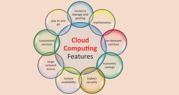 ProTek_'s tweet image. Features of Cloud Computing
#CloudComputing #AdvantagesofCloudComputing #ApplicationsofCloudComputing #PublicCloud #PrivateCloud #HybridCloud #DistributedCloud #CloudStorage #PublicCloudComputing #WebApplications #ArtificialIntelligence #MachineLearning #InternetofThings