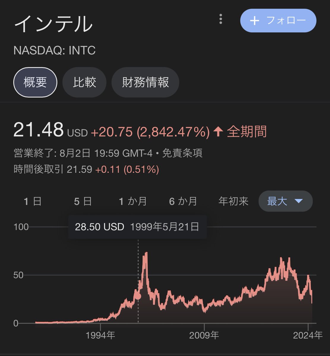 ビット コイン 暴落 8 月 (99) 사진