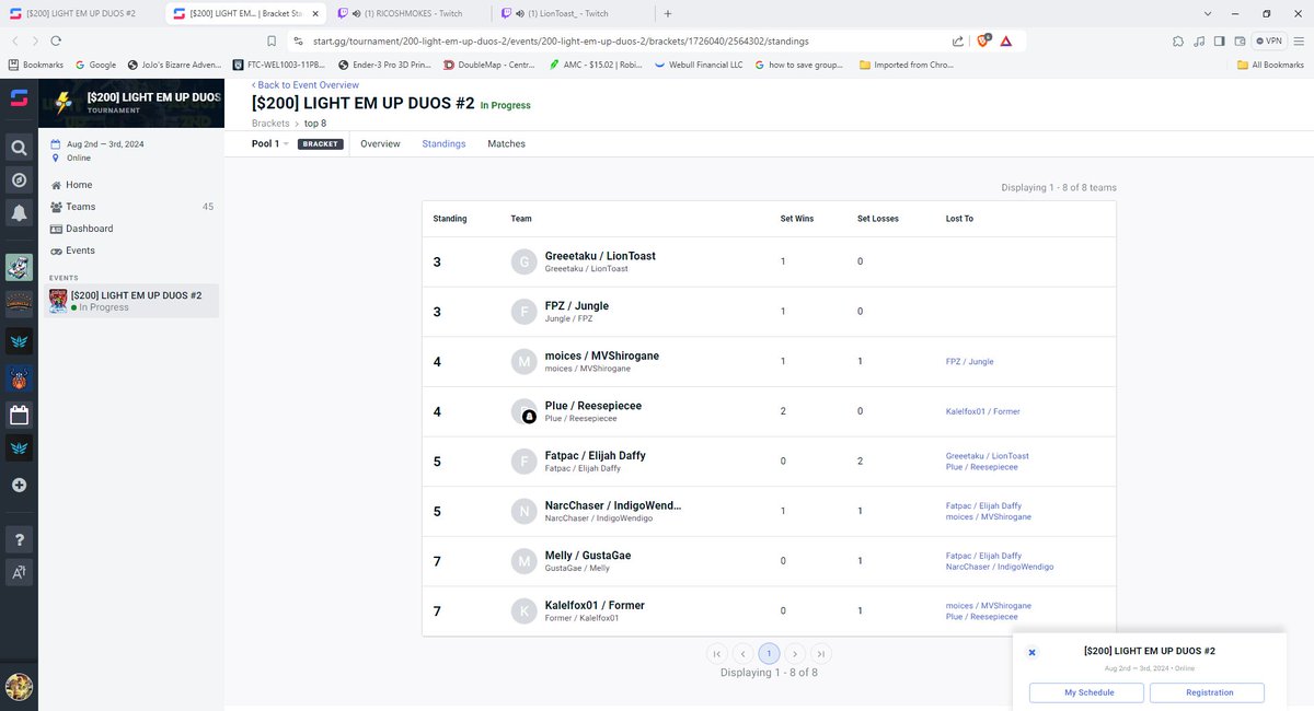 got 5th with <a href="/ChaserNarc/">NarcChaserrr</a>