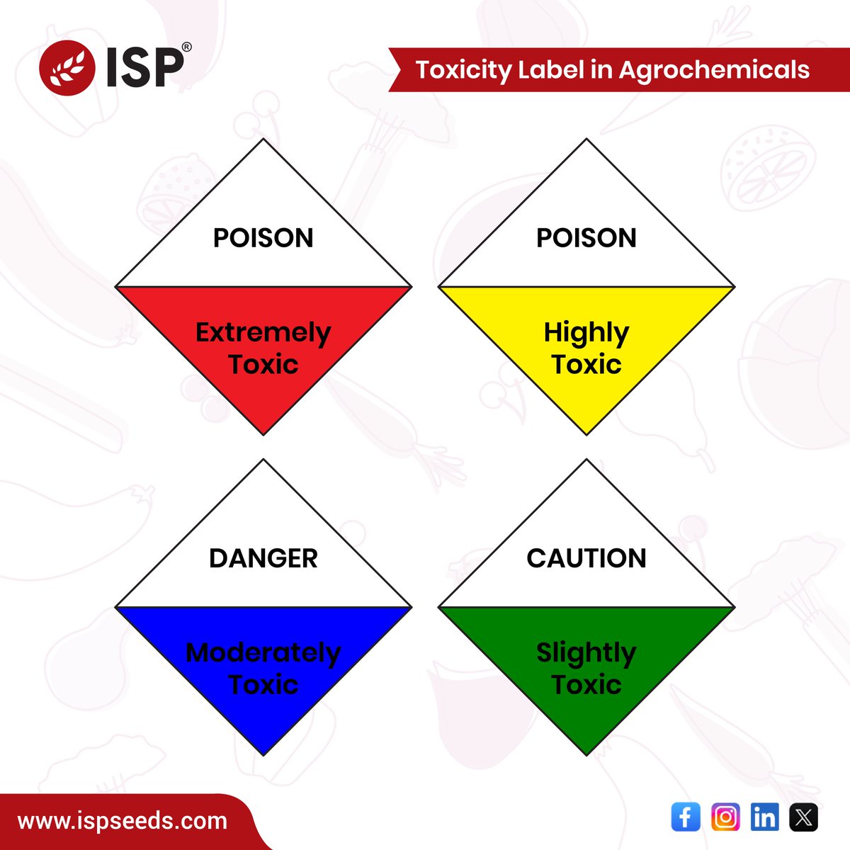 ispseeds's tweet photo. Safety First! Learn how to read and understand agrochemical toxicity labels to protect our crops and environment.

Follow for more and visit our website - https://t.co/uItIHY0HcE

#toxicitylabel #agrochemical #pesticideslabel #ispseeds #safetyfirst #farmersfirst https://t.co/6ZNzM2sj3r