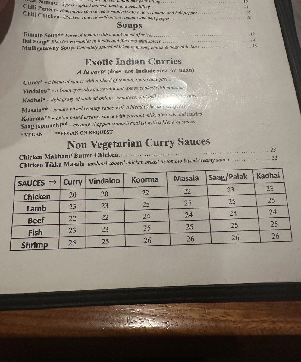 I’m about to find the eigenvalues of the butter chicken matrix