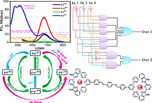 bhkenlo's tweet image. Advancing Molecular-Scale Logic Devices through Multistage Switching in a Luminescent Bimetallic Ru(II)-Terpyridine Complex | Inorganic Chemistry pubs.acs.org/doi/10.1021/ac… Baitalik and co-workers @InorgChem #ruthenium #Ru2 #terpy #multistage #switching #logic #IMPLICATION