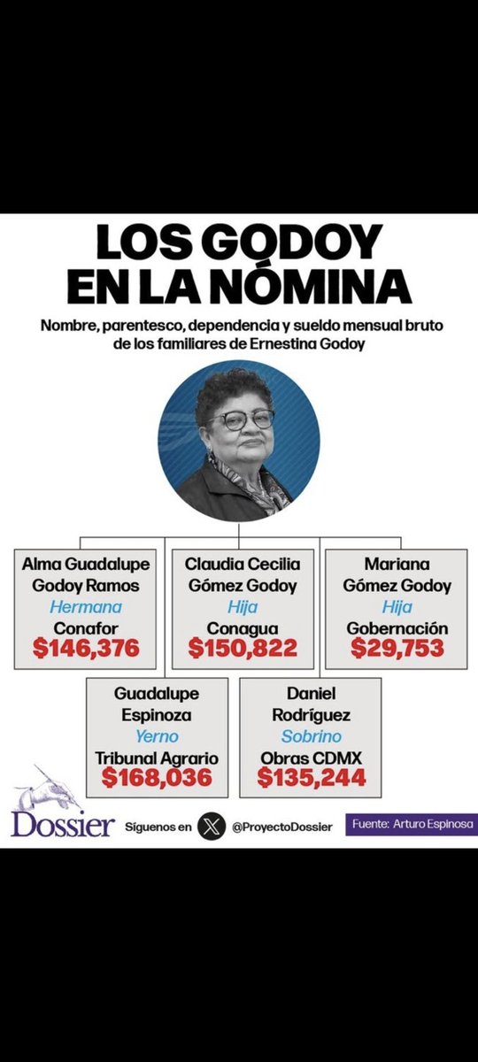 elmarinez1's tweet photo. @revistapolemon @LeniaBatres Las mentiras tienen patas cortas... Y tanto las tuyas siendo un medio pagado por gobierno como las de ella impuesta para satisfacer al poder... Al primer paso se tropiezan https://t.co/FacuNN4Y63