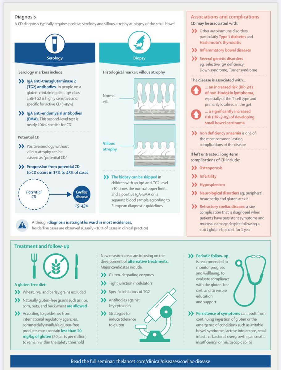 🌾 Celiac disease diagnosis and treatment 

thelancet.com/pb-assets/Lanc…

<a href="/TheLancet/">The Lancet</a>
