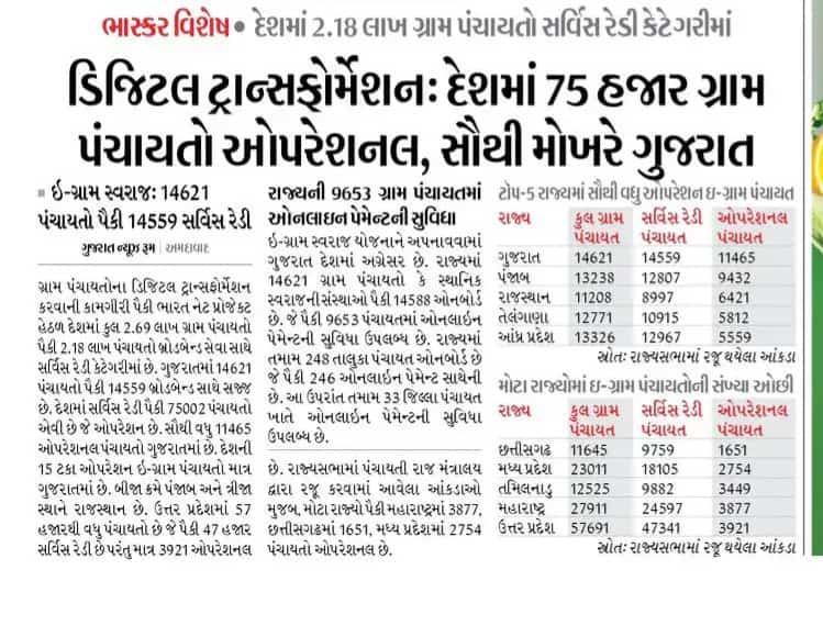 <a href="/Bhupendrapbjp/">Bhupendra Patel</a> મુખ્યમંત્રીશ્રી. ગુજરાત રાજયને નંબર 1 અને #Digital_Gujarat ને સાર્થક કરનાર #VCE ને 1 પણ રૂપિયો #પગાર આપવામાં નથી આવતો.
14000 થી વધું ગ્રામ પંચાયતમા કામ કરનાર VCE નું #શોષણ થઈ રહ્યું છે.

#ન્યાય_આપો_શોષણ_દૂર_કરો
#VCE #પગાર 

<a href="/PMOIndia/">PMO India</a> <a href="/narendramodi/">Narendra Modi</a> <a href="/bachubhaikhabad/">Bachubhai Khabad</a>
