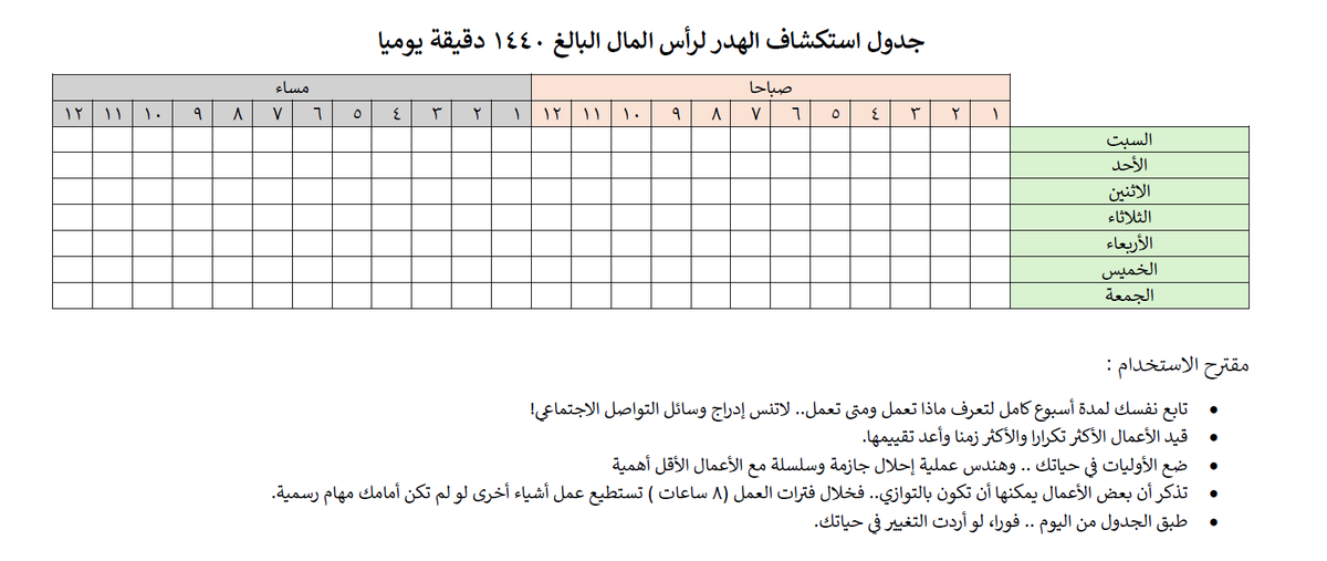 mrtarekms's tweet photo. تتفاوتت العزائم .. وستتفاوت النتائج..
ولكل مجتهد نصيب..
وكل قضية سوف تعطيك بقدر ما تعطيها..

كلنا نملك 24 ساعة !
هل حاولنا تحليل ساعات اليوم ساعة بساعة.. لنعرف أين الهدر عندنا ؟

يمكنك تحميل نموذج المراقبة من هنا: 
https://t.co/JwfRK7dBUd https://t.co/xWwud6l4Bk