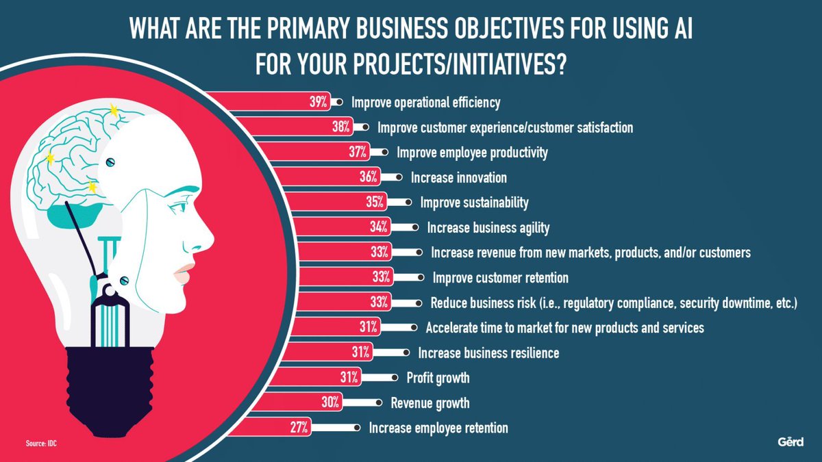 Marc Andreessen’s “Why AI Will Save the World”: A Reductionist, Self-Serving Ode to Singularity – Gerd Leonhard Futurist Humanist Author Keynote Speaker buff.ly/3YqnIKH.